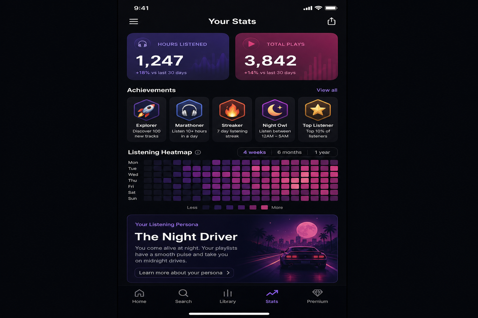 Auralis stats screen